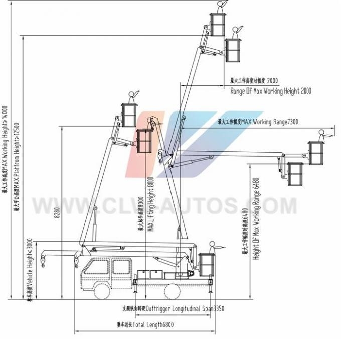 24m高度操作のトラックは取付けられた空気の仕事プラットホーム4X2の空気のプラットホームのトラックをトラックで運ぶ