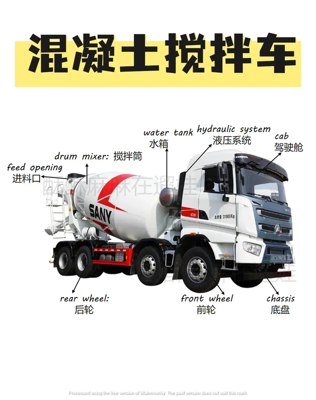 8*6 大きなセメントトラック 速度 前へ 2 逆へ SINOTRUK HOWO 建設用コンクリートミキサートラック
